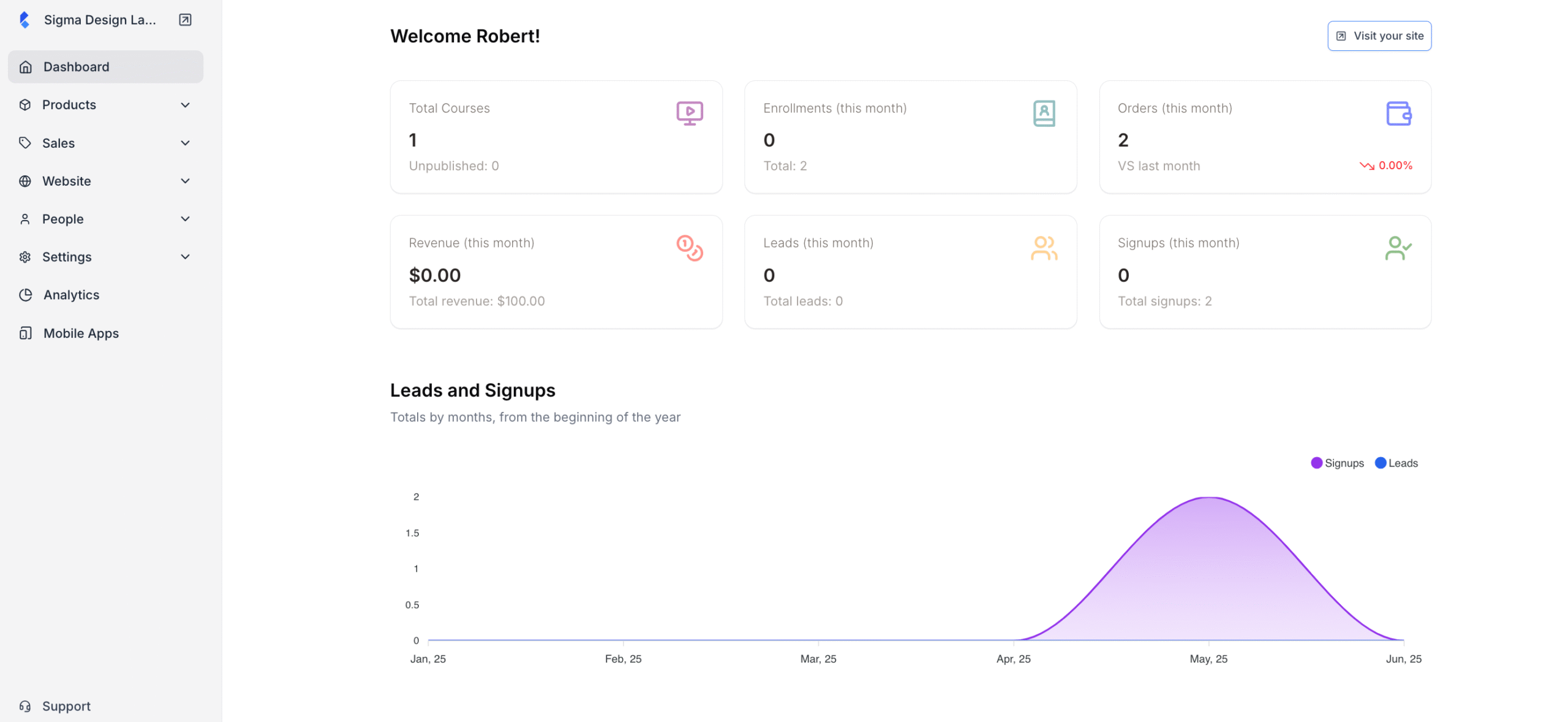Klasio admin dashboard