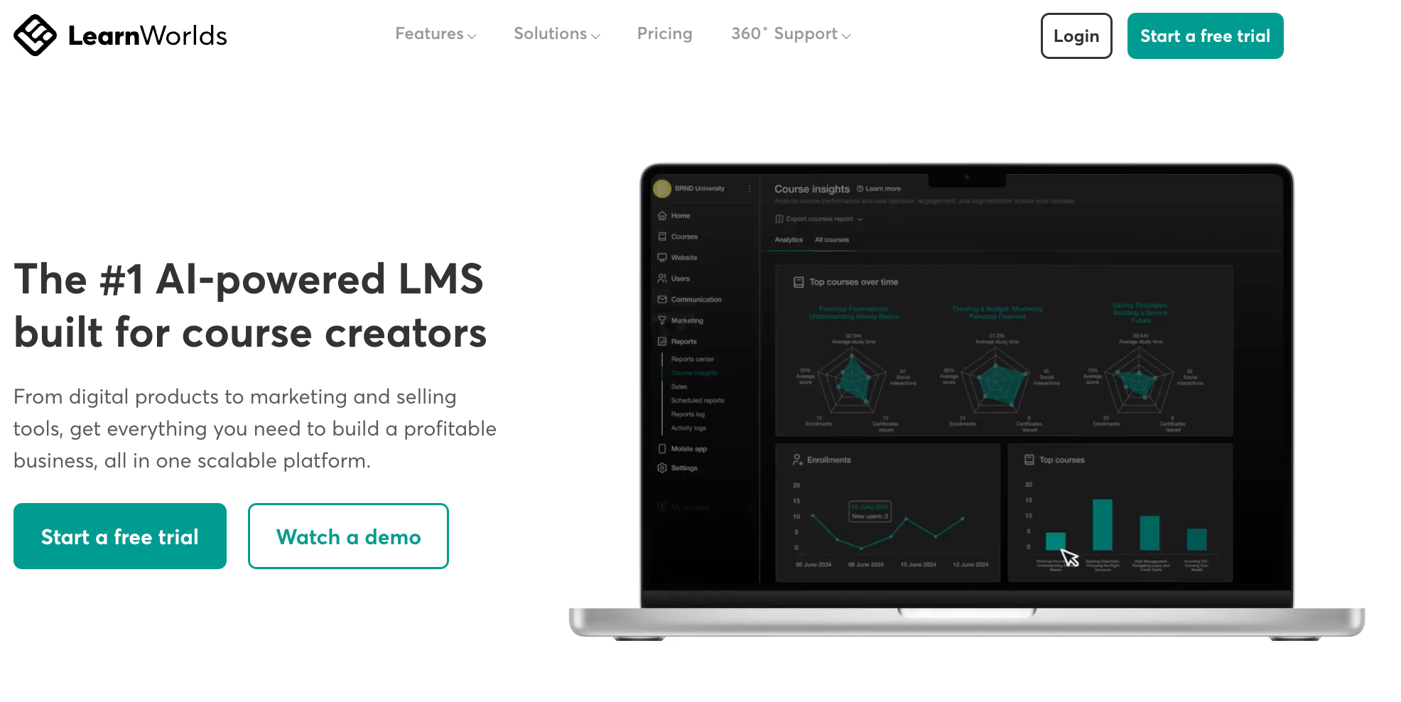 LearnWorlds