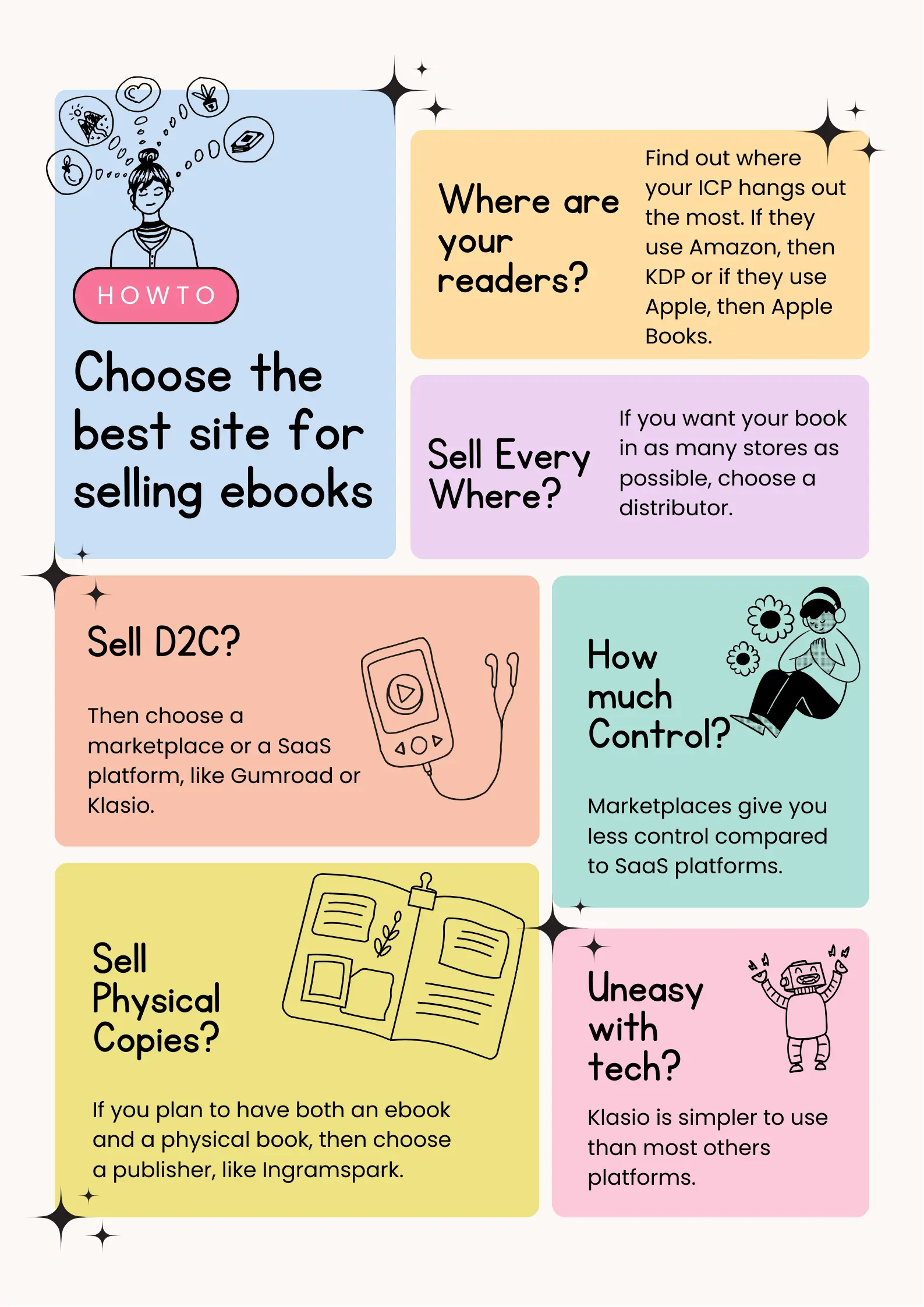 how to choose the best site for selling ebooks