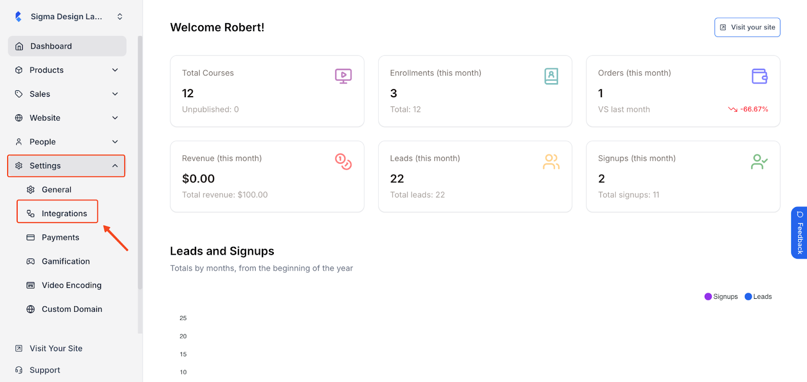 From the admin dashboard, go to Integrations under settings.