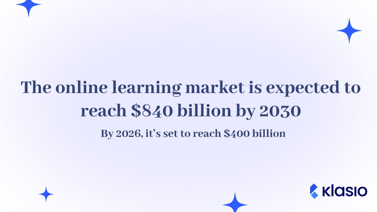 The online learning market is expected to reach $840 billion by 2030.