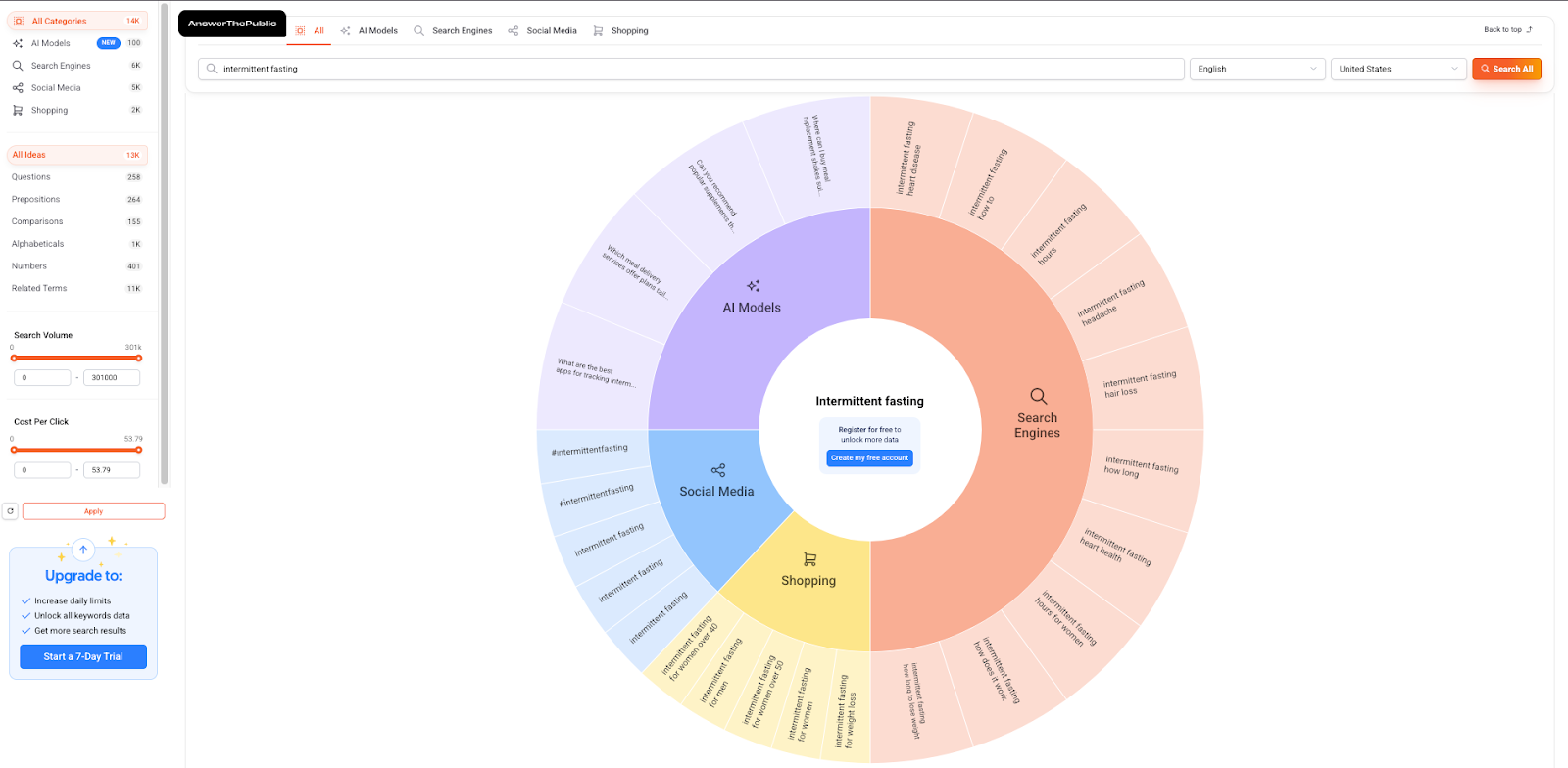 answer the public for audience research