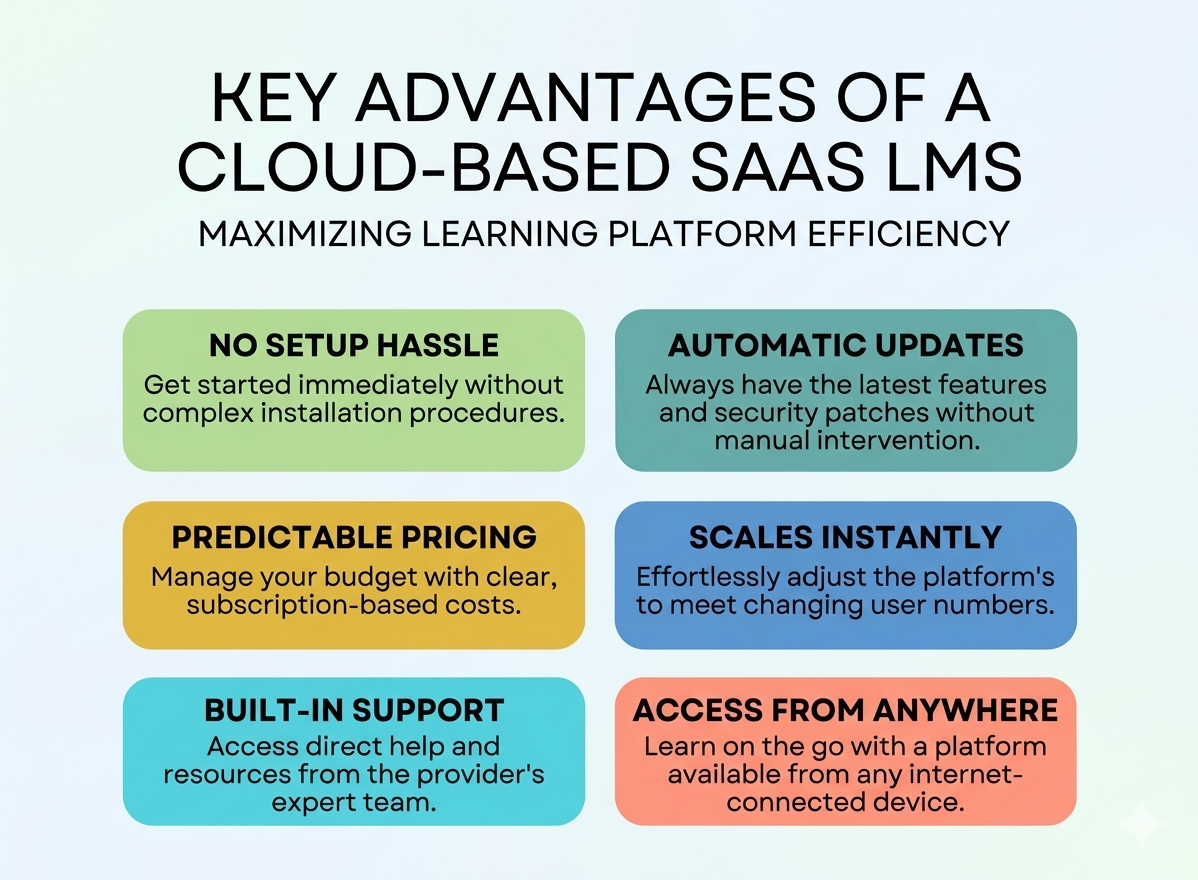 advantages of SaaS LMS