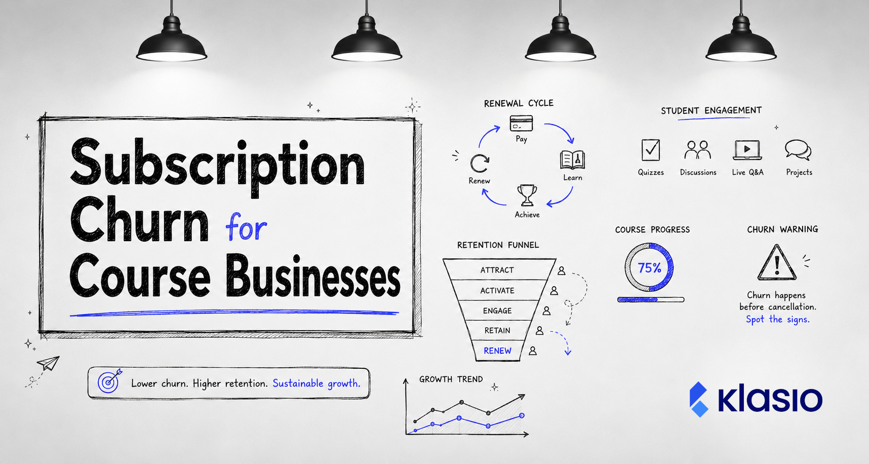Subscription Churn for Course Businesses: 7 Reasons Why People Cancel