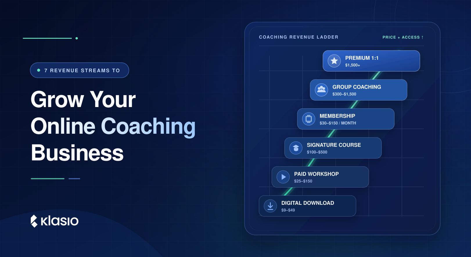 How to Grow Your Online Coaching Business: 7 Revenue Streams That Don’t Require More Hours