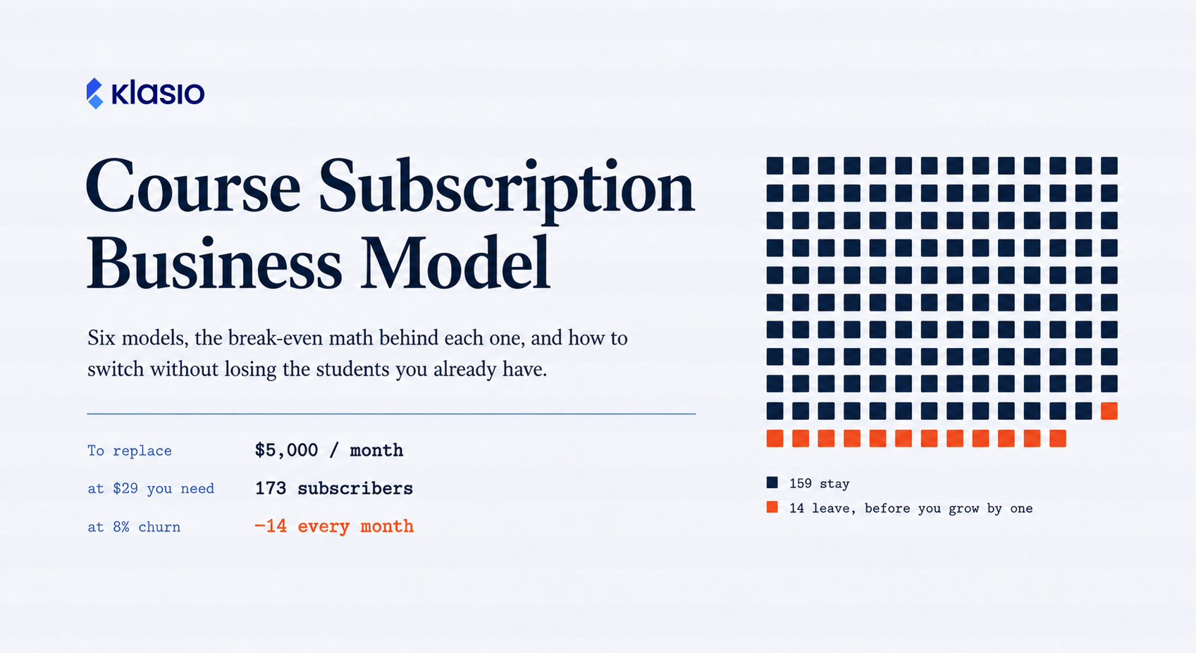 Course Subscription Business Model: A Complete Guide