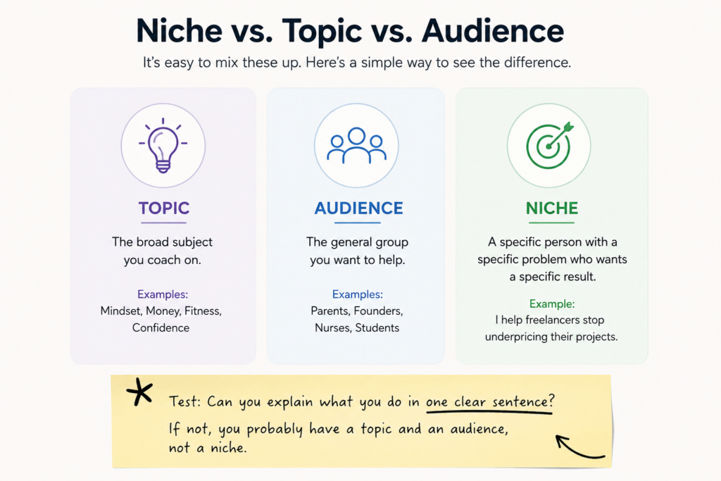 how to find your coaching niche