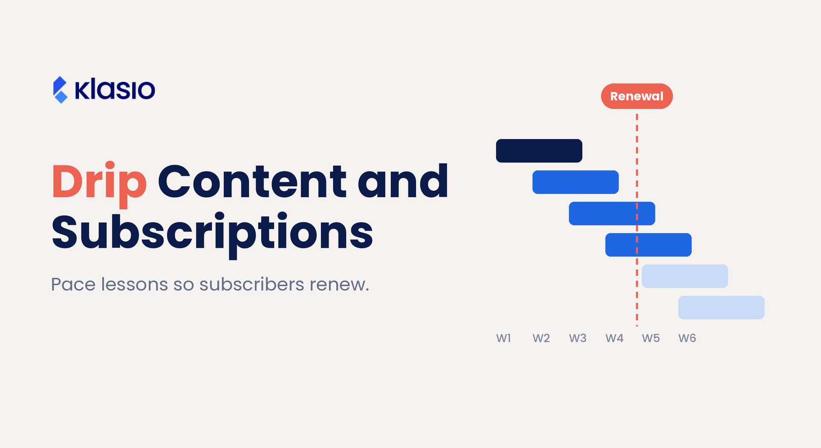 Drip Content and Subscriptions: How to Pace Lessons So Subscribers Stay