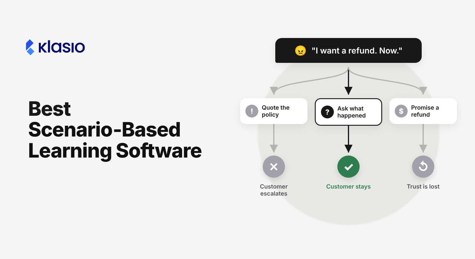 Best Scenario-Based Learning Software in 2026: 11 Tools Compared by Use Case
